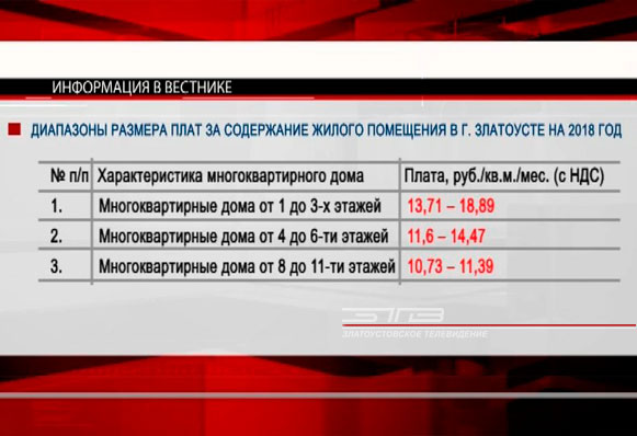 В Златоусте утвердят новый размер оплаты за содержание жилых помещений